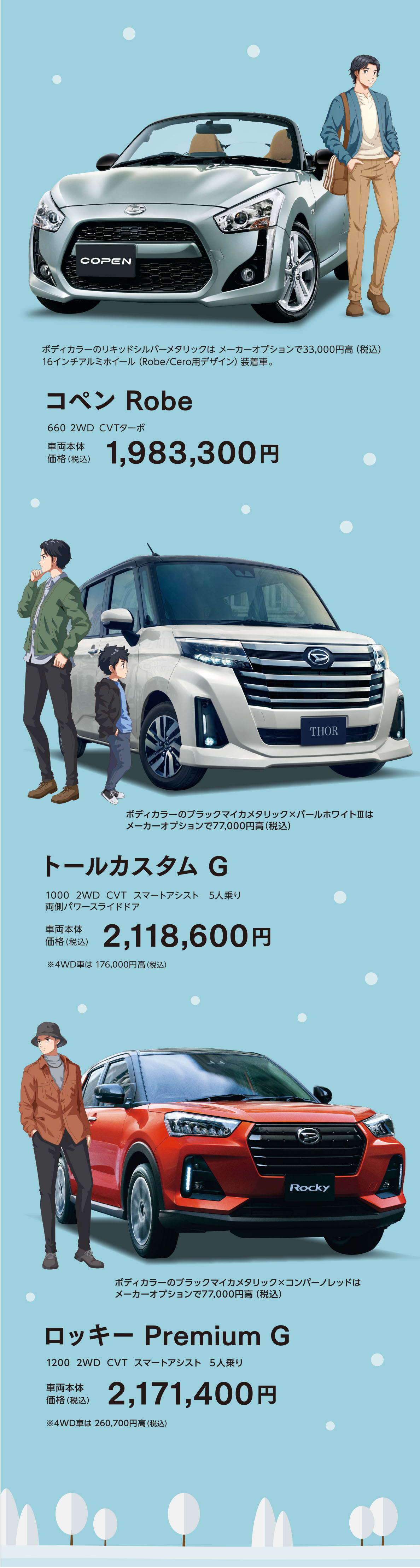 コペン、トール、ロッキー